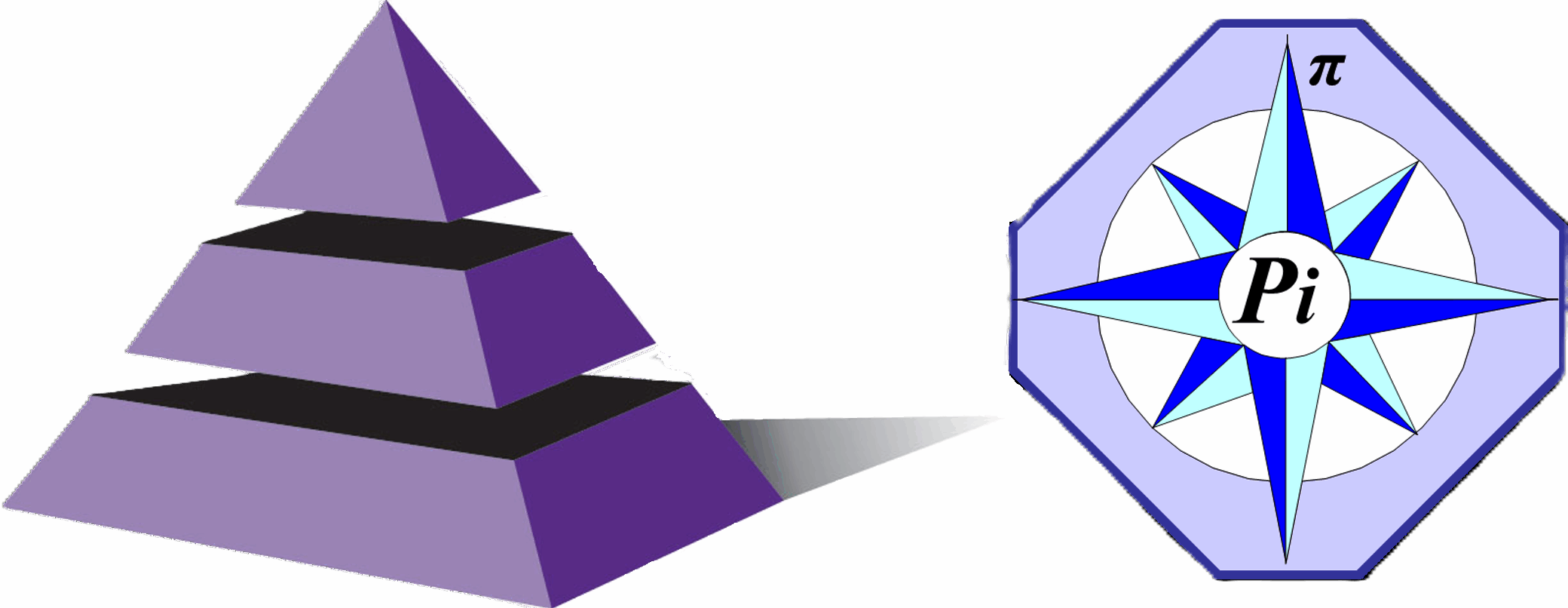 SBPlan and Pi Logos