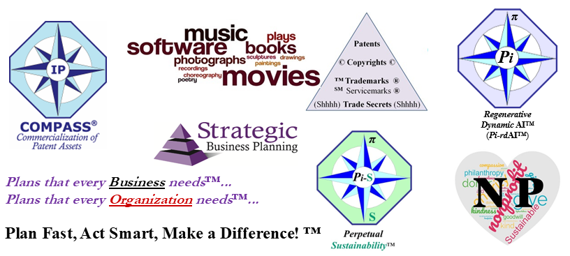 SBPlan logo montage showing branding for rdAI, IP COMPASS™, Pi-Sustain™, Pi-Nonprofit™, and intellectual property categories: trademark, copyright, and patents